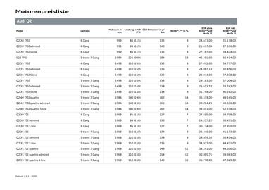 Audi Flugblatt | Q2 Seite 8