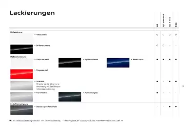 Audi Flugblatt | Q2 Seite 15