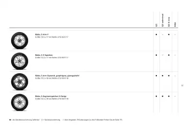 Audi Flugblatt | Q2 Seite 19