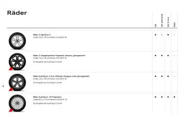 Audi Flugblatt | Q2 Seite 20