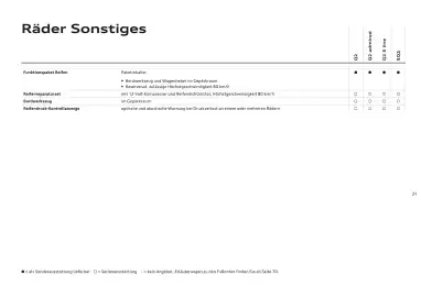 Audi Flugblatt | Q2 Seite 23
