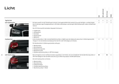 Audi Flugblatt | Q2 Seite 24