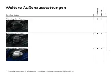 Audi Flugblatt | Q2 Seite 27