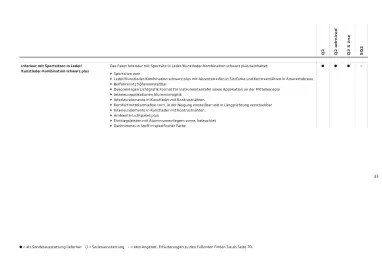 Audi Flugblatt | Q2 Seite 35