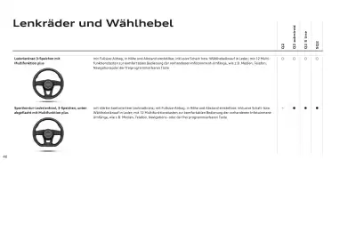 Audi Flugblatt | Q2 Seite 42