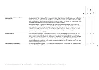 Audi Flugblatt | Q2 Seite 61