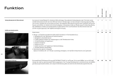 Audi Flugblatt | Q2 Seite 64