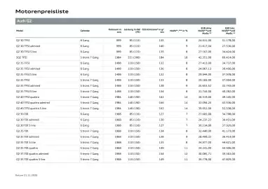 Audi Flugblatt | Q2 Seite 8