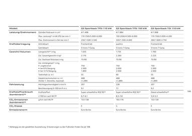 Audi Flugblatt | Q3 Seite 105