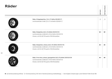 Audi Flugblatt | Q3 Seite 28
