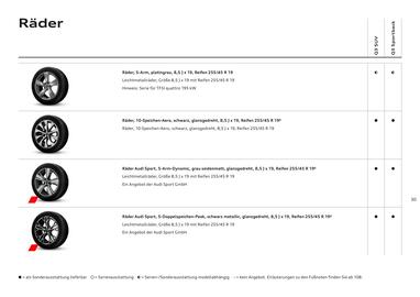 Audi Flugblatt | Q3 Seite 29