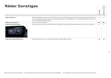 Audi Flugblatt | Q3 Seite 31