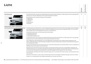 Audi Flugblatt | Q3 Seite 32