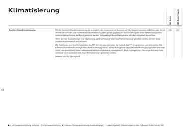 Audi Flugblatt | Q3 Seite 62