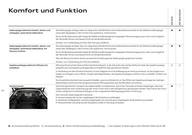 Audi Flugblatt | Q3 Seite 66