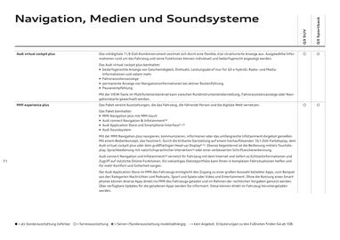 Audi Flugblatt | Q3 Seite 70