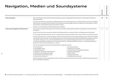 Audi Flugblatt | Q3 Seite 72