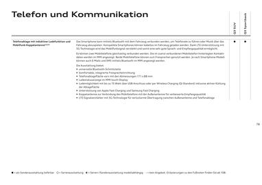Audi Flugblatt | Q3 Seite 77