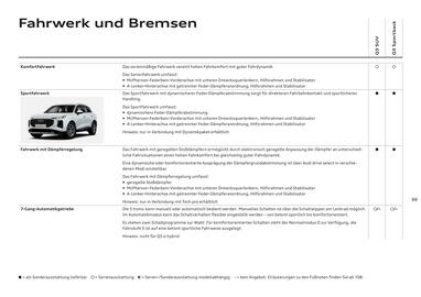 Audi Flugblatt | Q3 Seite 87