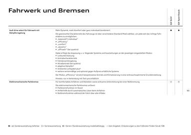 Audi Flugblatt | Q3 Seite 89