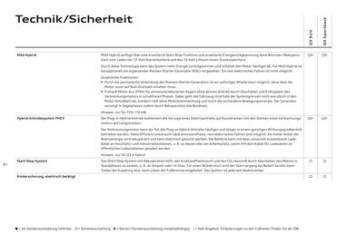 Audi Flugblatt | Q3 Seite 90