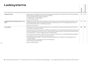 Audi Flugblatt | Q3 Seite 92