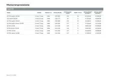 Audi Flugblatt | Q3 Seite 14