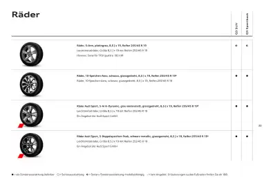 Audi Flugblatt | Q3 Seite 29