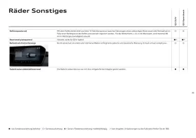Audi Flugblatt | Q3 Seite 31