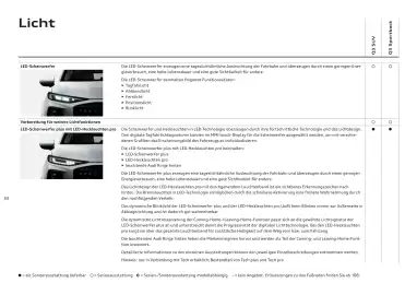 Audi Flugblatt | Q3 Seite 32