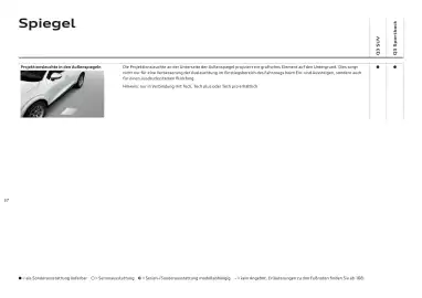 Audi Flugblatt | Q3 Seite 36