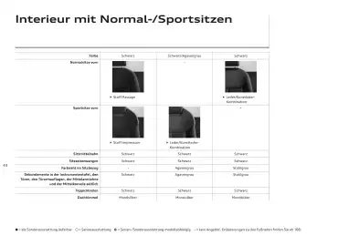 Audi Flugblatt | Q3 Seite 42