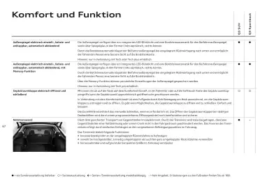 Audi Flugblatt | Q3 Seite 66