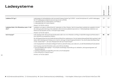 Audi Flugblatt | Q3 Seite 92