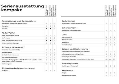 Audi Flugblatt | A4 e-tron Seite 11