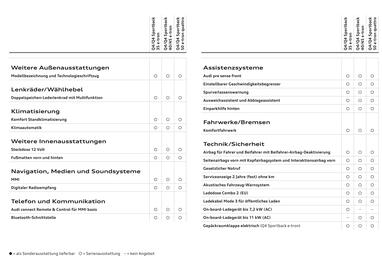 Audi Flugblatt | A4 e-tron Seite 12