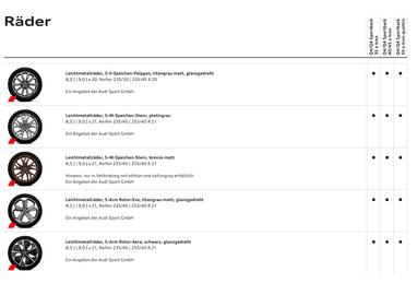 Audi Flugblatt | A4 e-tron Seite 15