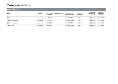 Audi Flugblatt | A4 e-tron Seite 8