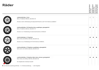 Audi Flugblatt | A4 e-tron Seite 14