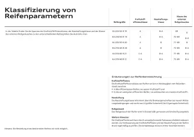 Audi Flugblatt | A4 e-tron Seite 18