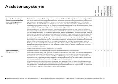 Audi Flugblatt | Q5 Seite 101
