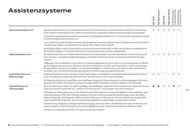 Audi Flugblatt | Q5 Seite 102