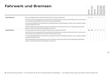Audi Flugblatt | Q5 Seite 104