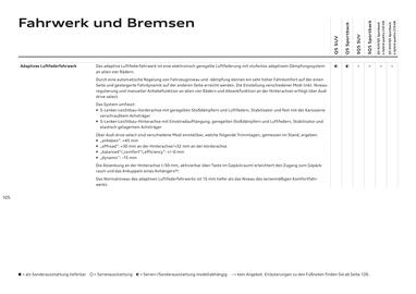 Audi Flugblatt | Q5 Seite 105