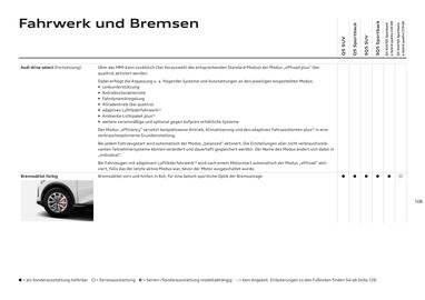 Audi Flugblatt | Q5 Seite 108