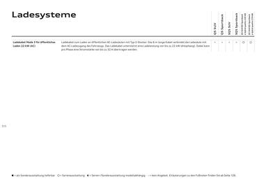 Audi Flugblatt | Q5 Seite 111