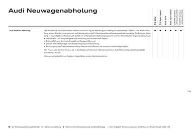 Audi Flugblatt | Q5 Seite 118