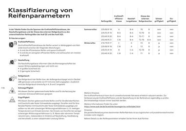 Audi Flugblatt | Q5 Seite 119