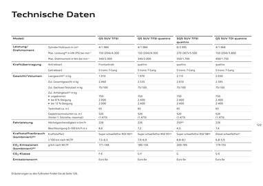 Audi Flugblatt | Q5 Seite 122