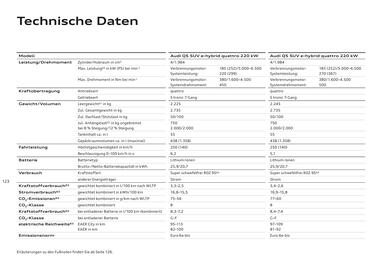 Audi Flugblatt | Q5 Seite 123
